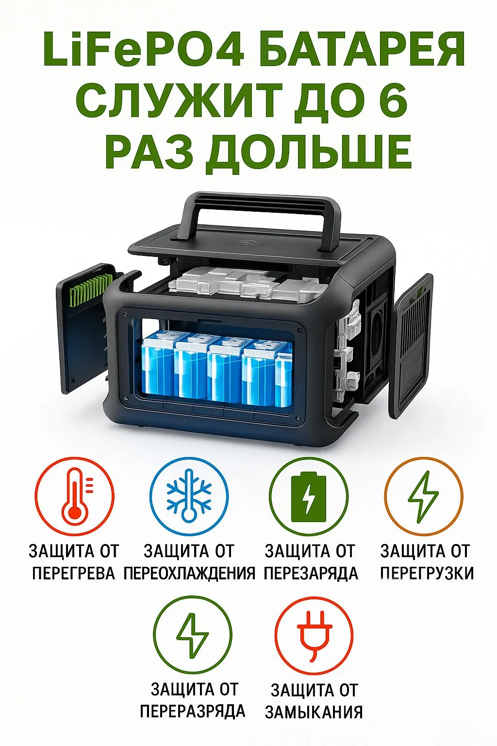 Портативная электростанция ALLPOWERS R600, 299 Вт·ч / 80800 мАч, фото 5