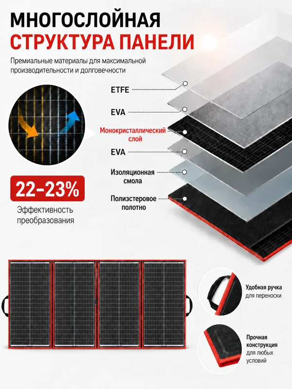 Солнечная панель DOKIO FFSP-320M, складная, 300 Вт, фото 9